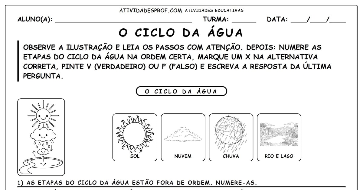 O Ciclo da Água