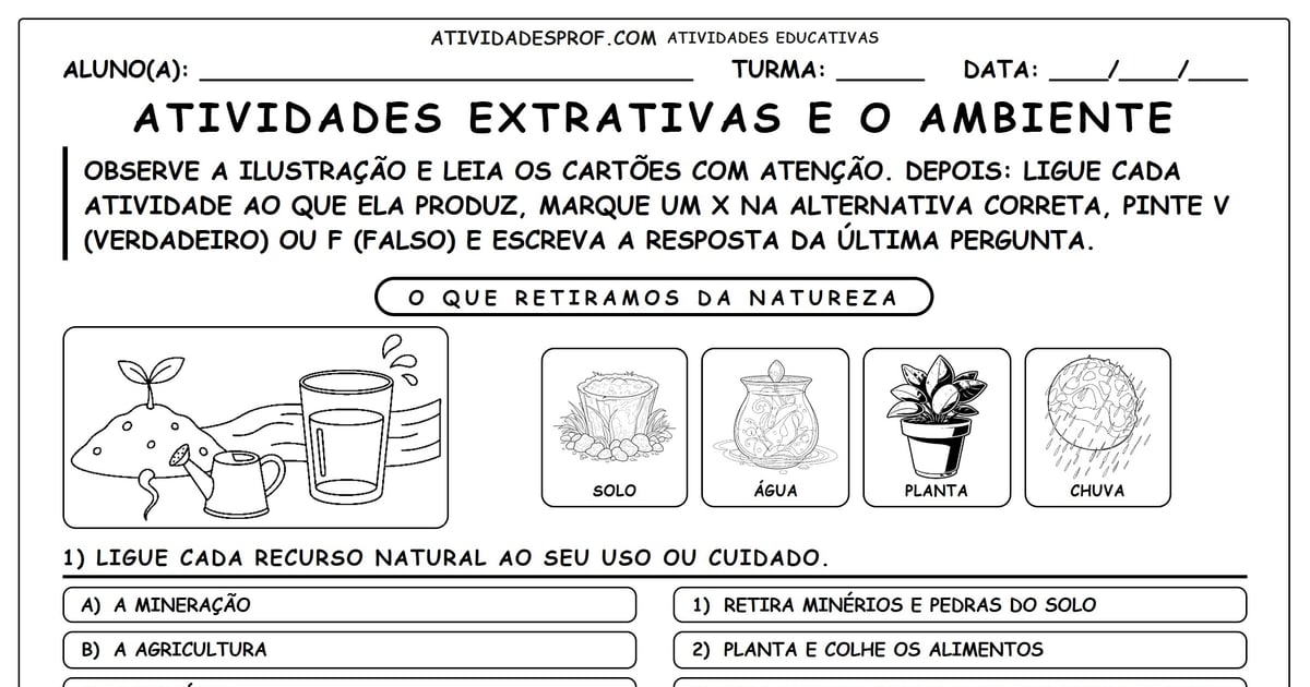 Atividades Extrativas e o Ambiente