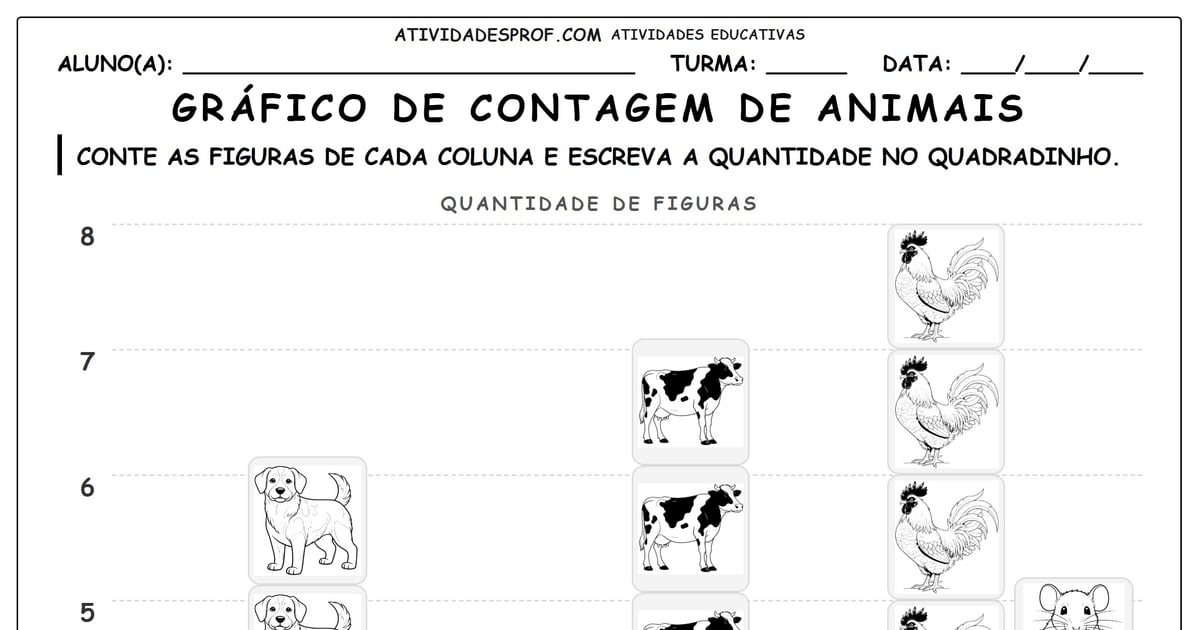 Gráfico de contagem de animais