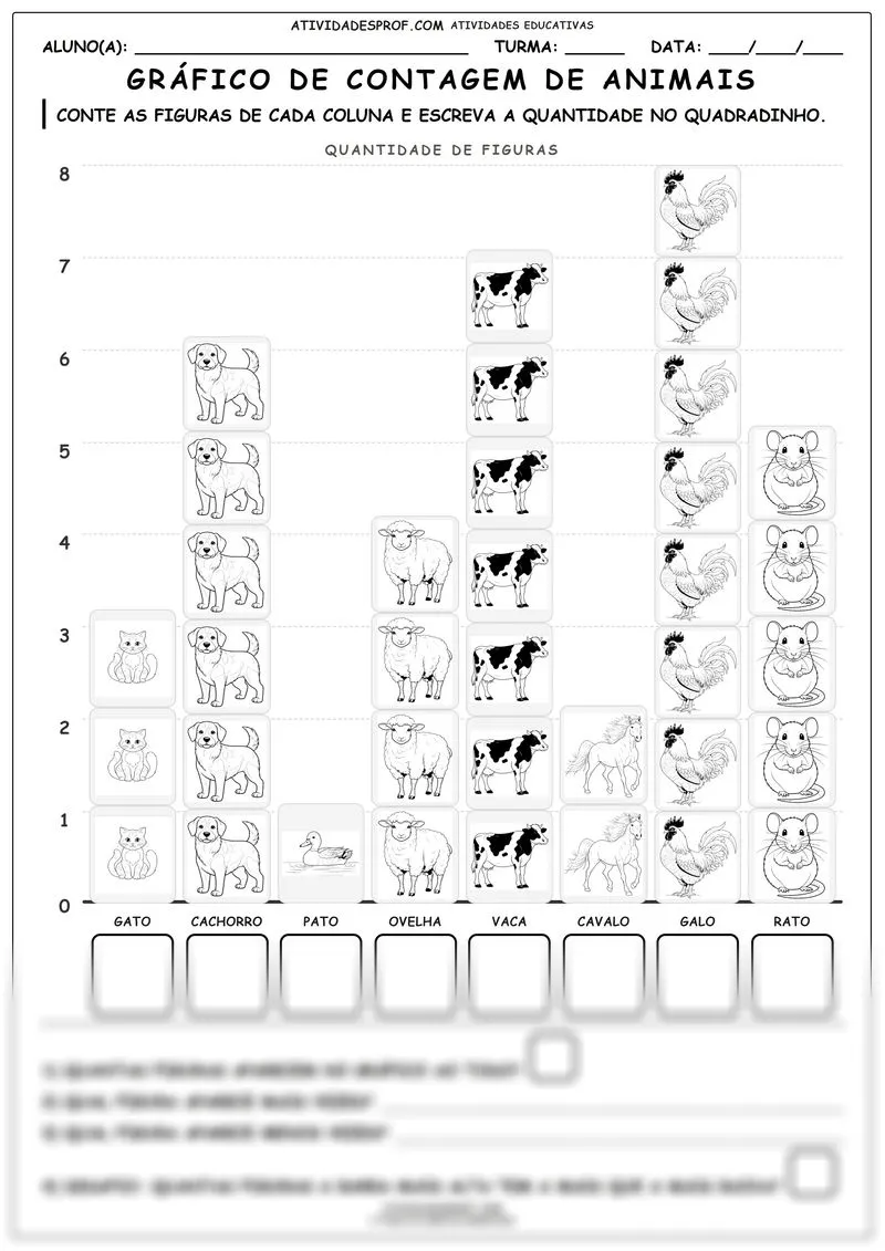 Gráfico de contagem de animais