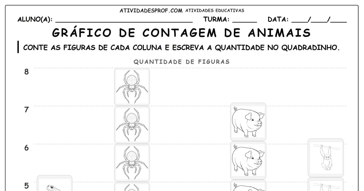 Gráfico de contagem de animais