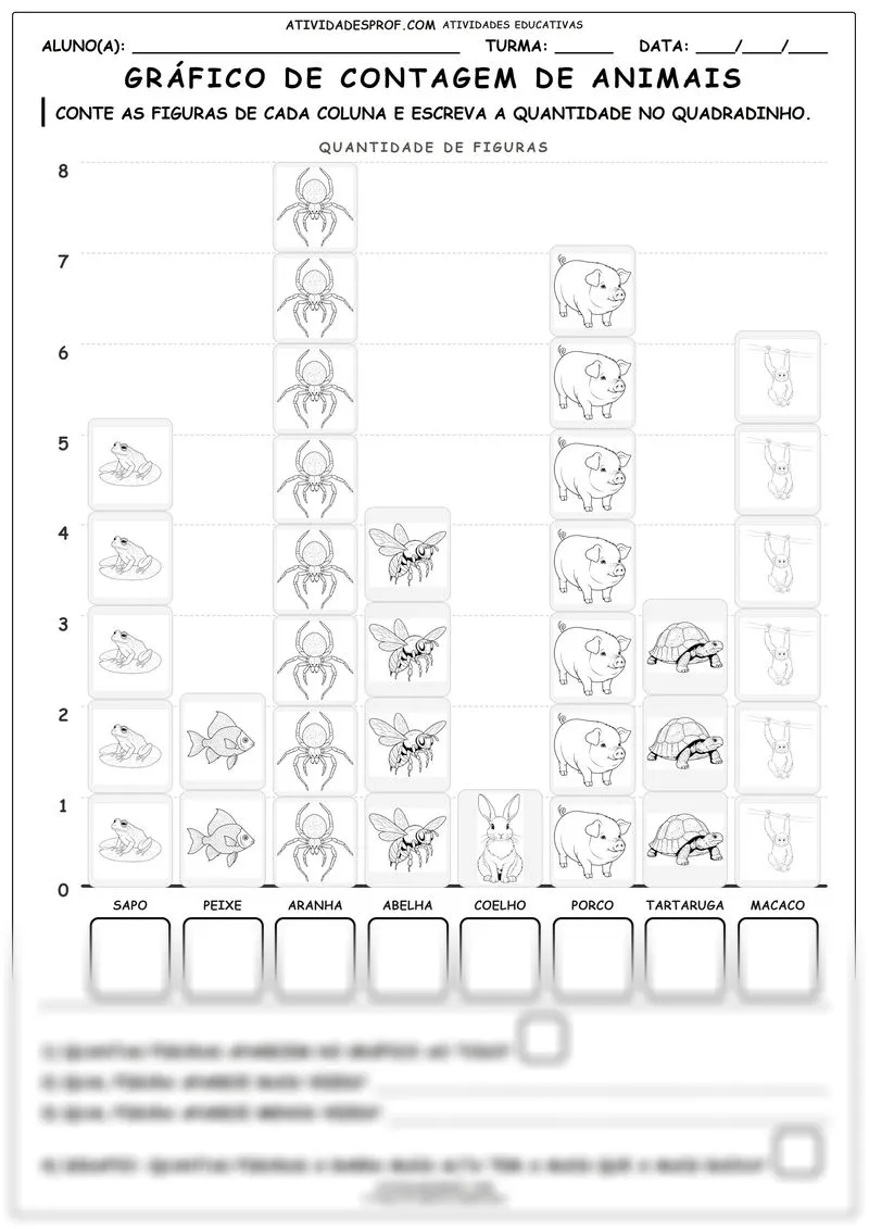 Gráfico de contagem de animais