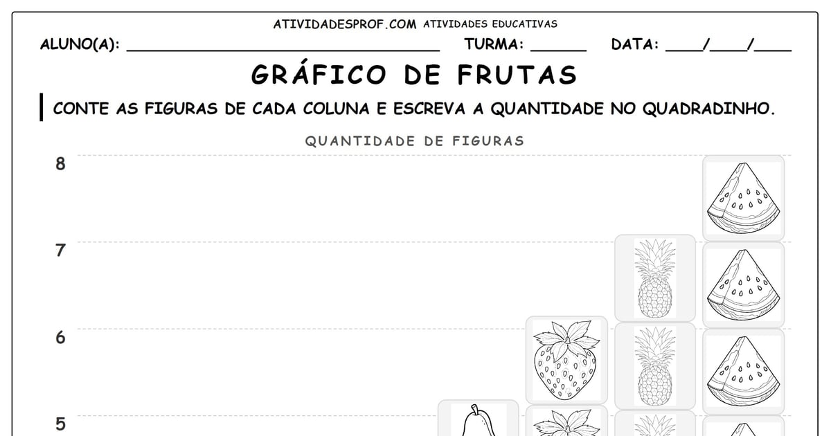 Gráfico de frutas