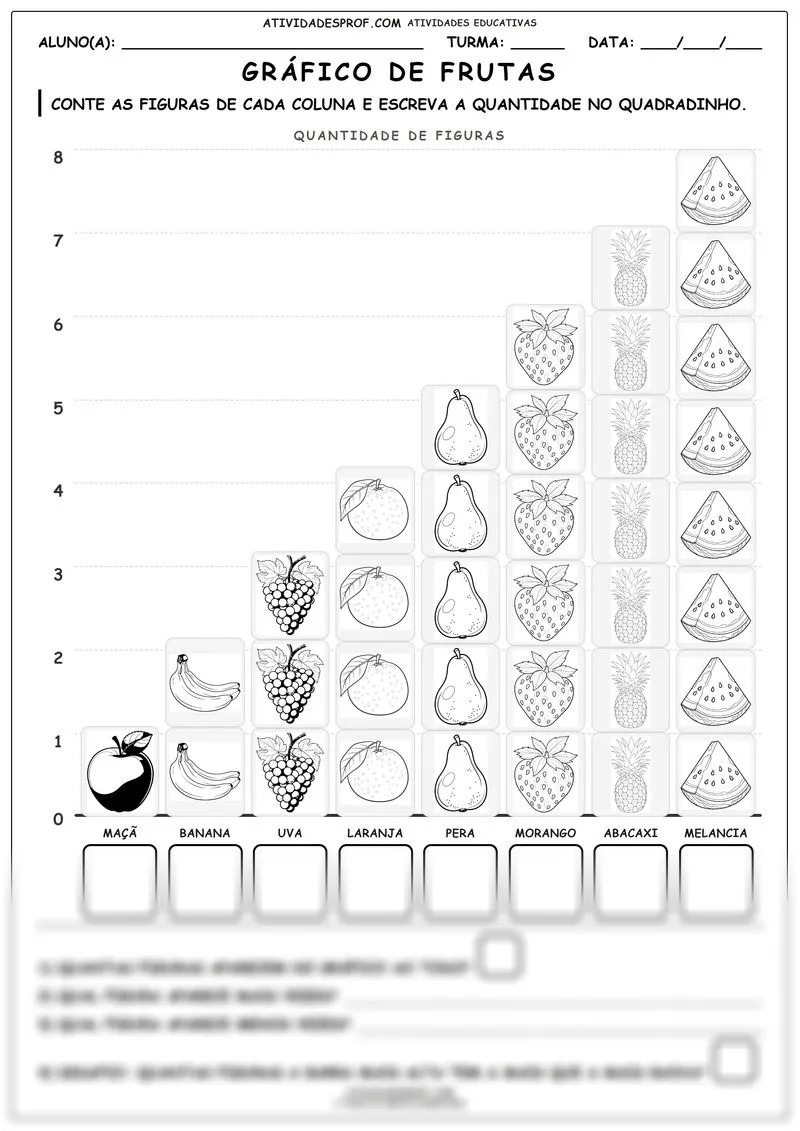 Gráfico de frutas