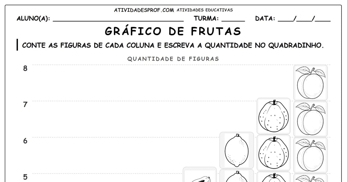 Gráfico de frutas