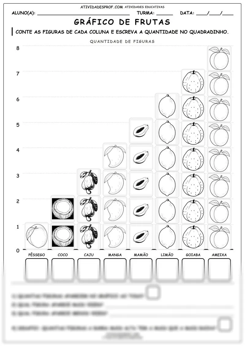 Gráfico de frutas