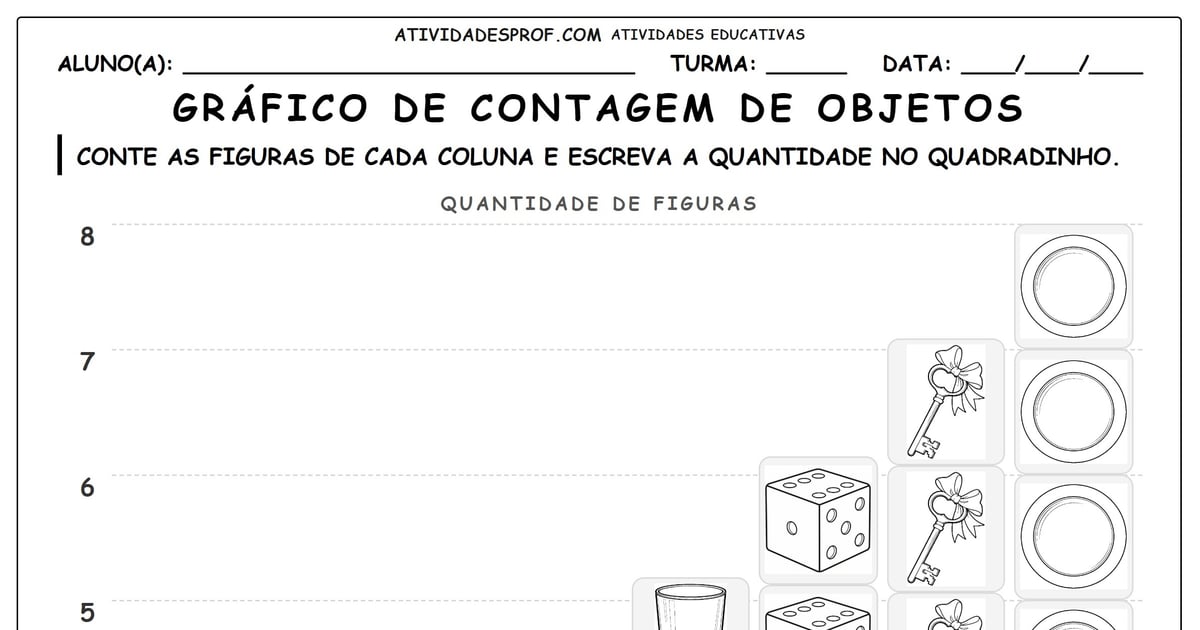 Gráfico de contagem de objetos