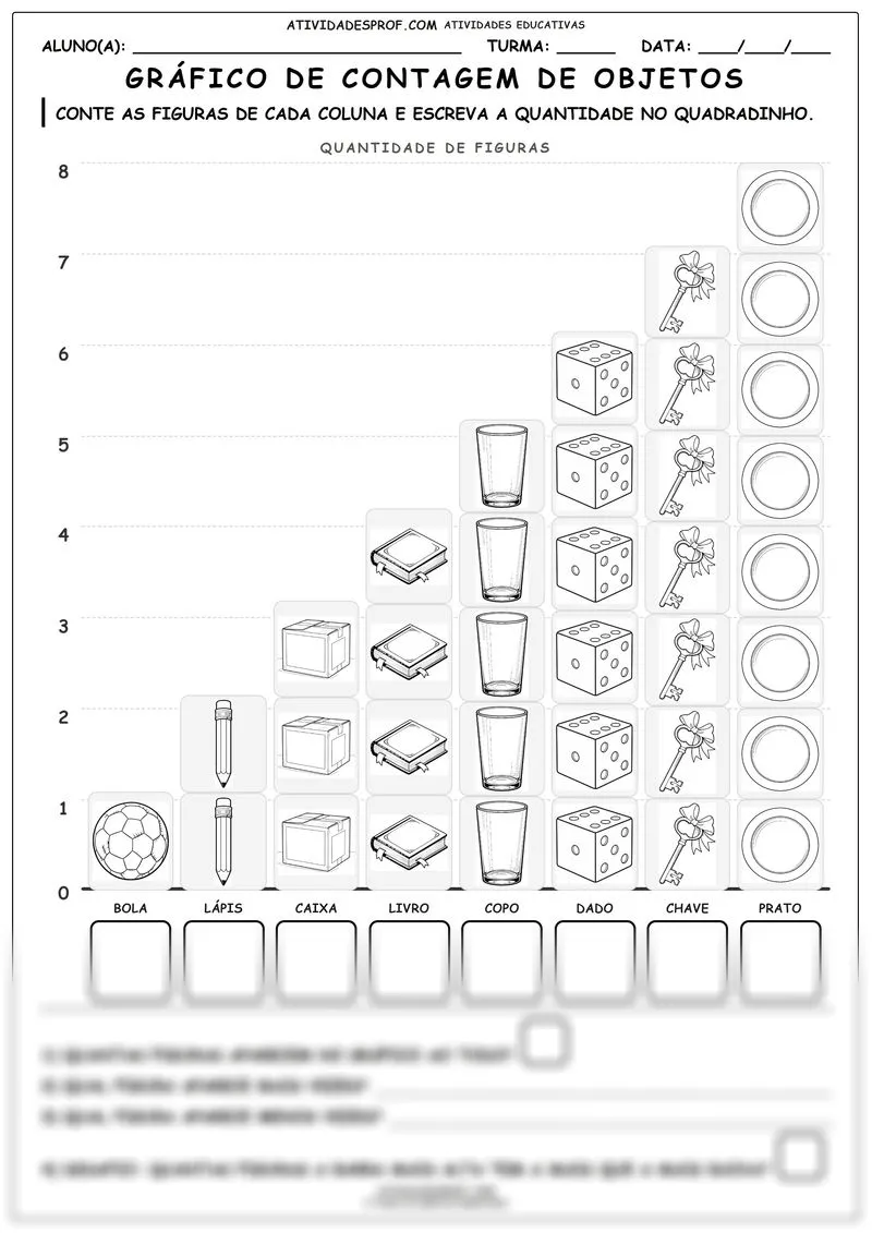 Gráfico de contagem de objetos