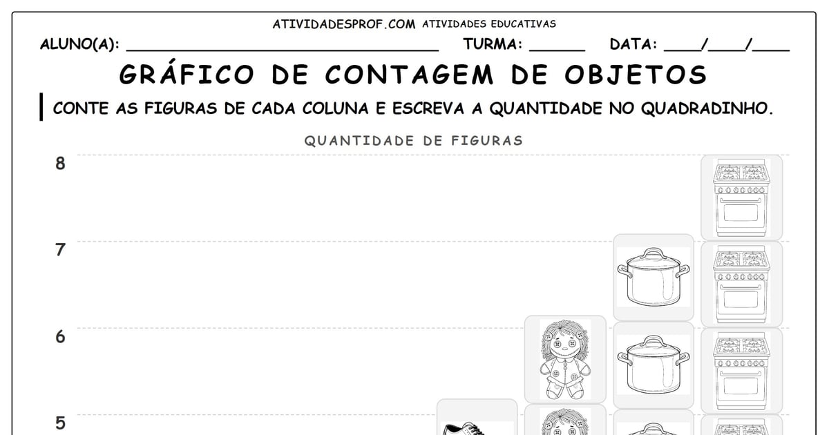 Gráfico de contagem de objetos