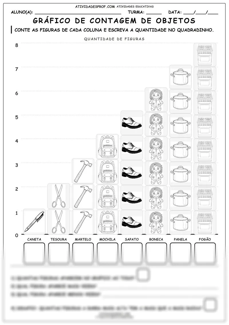 Gráfico de contagem de objetos