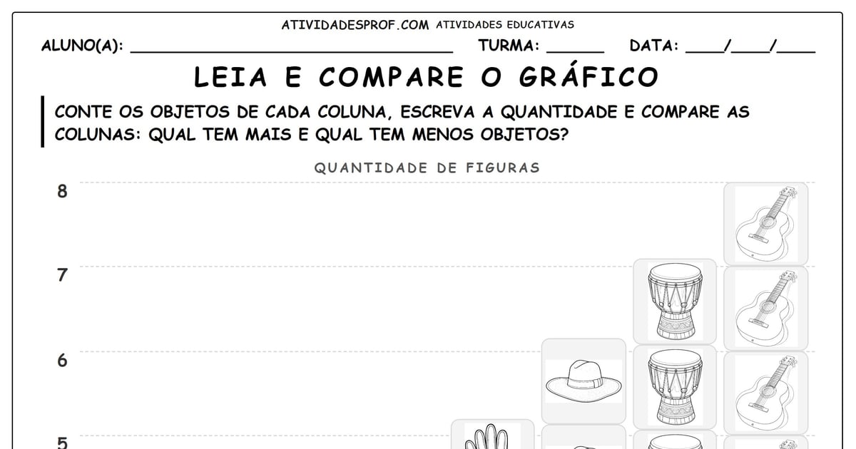 Leia e compare o gráfico