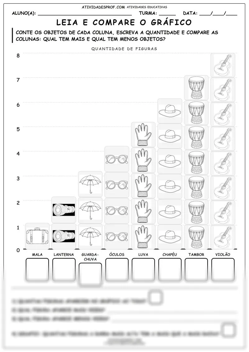 Leia e compare o gráfico