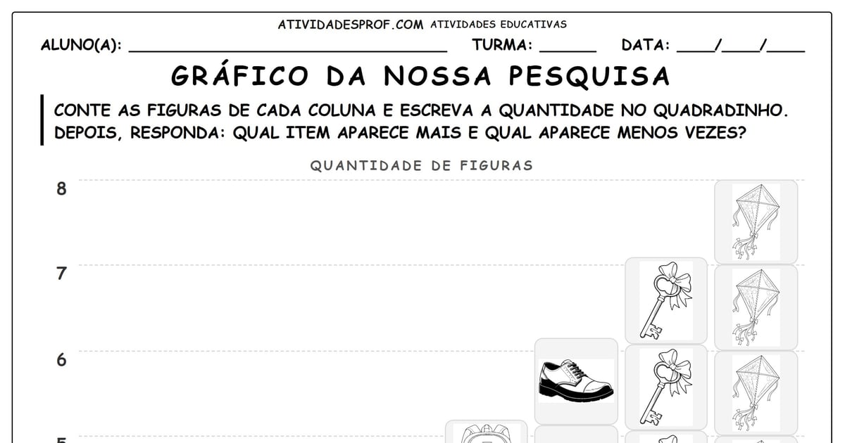 Gráfico da nossa pesquisa