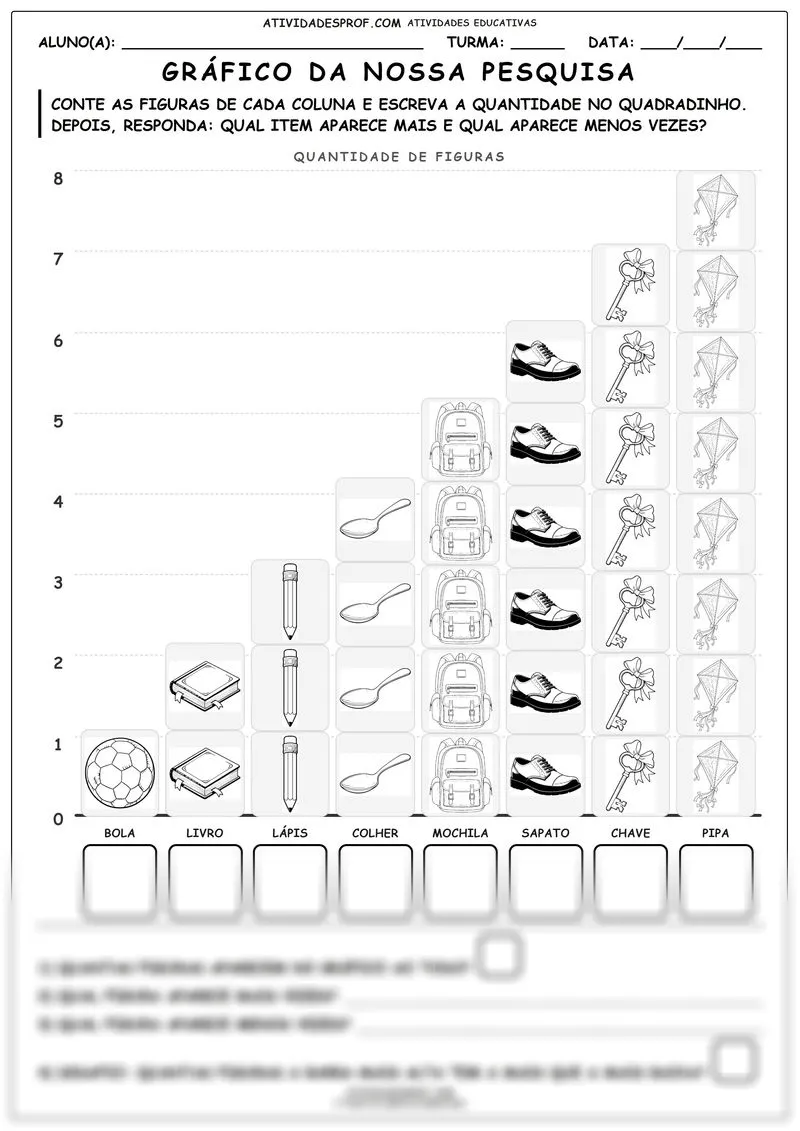 Gráfico da nossa pesquisa