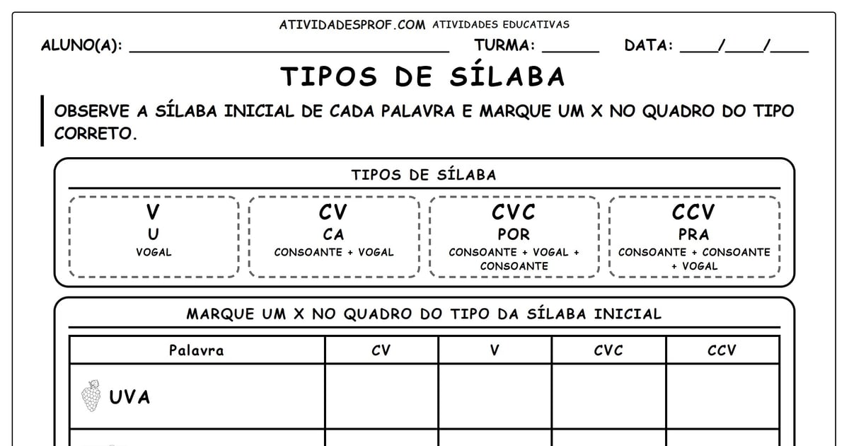 Tipos de sílaba