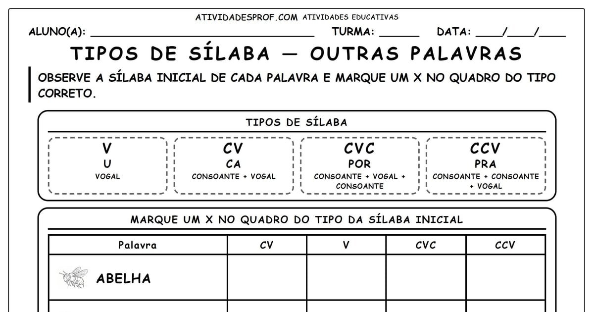 Tipos de sílaba — outras palavras